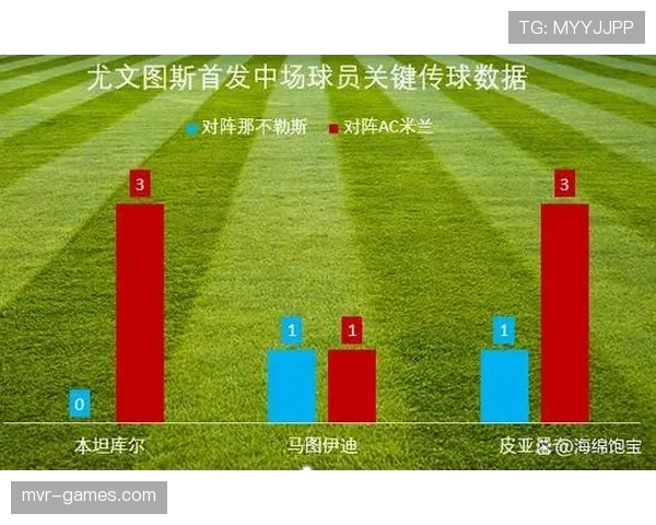 尤文图斯进攻问题在于终结效率,而非创造力缺失,现阶段效率问题对竞争表现形成制约 尤文图斯进攻问题在于终结效率,而非创造力缺失,现阶段效率问题对竞争表现形成制约