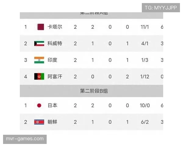 伊朗G组积分榜走势预测
